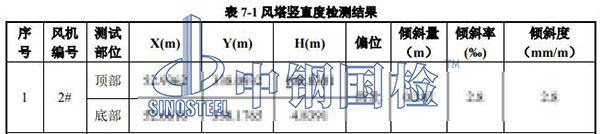 风电项目检测项目结果