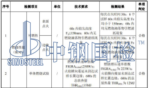 金属面聚氨酯夹芯板检测项目结果