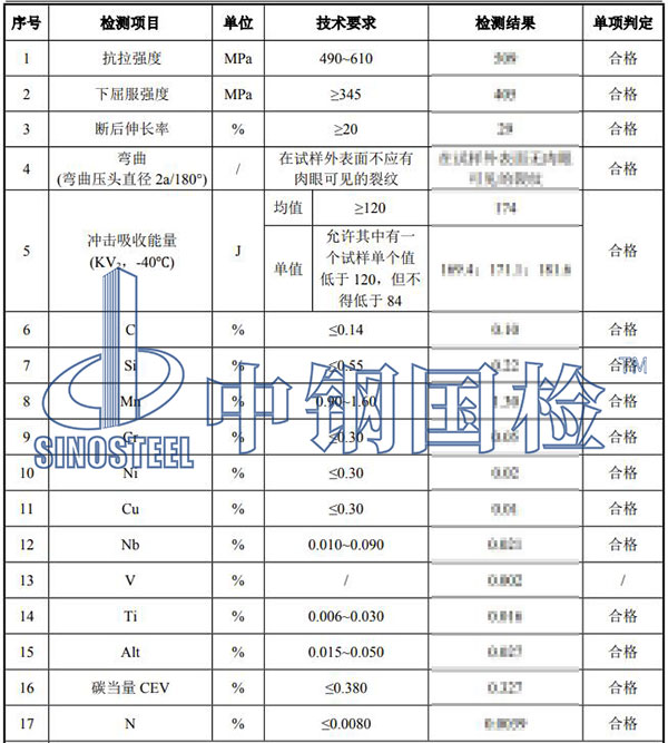 钢材检测项目结果