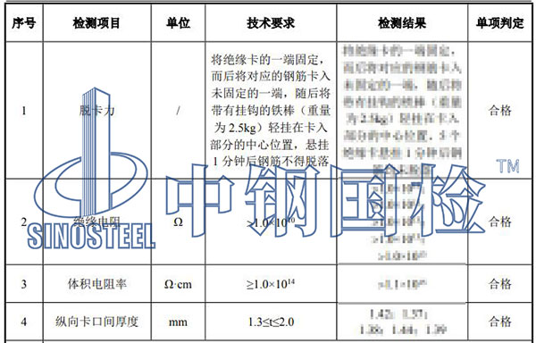 绝缘卡检测项目结果