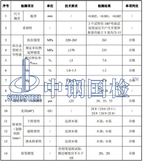 锰板材质检测结果