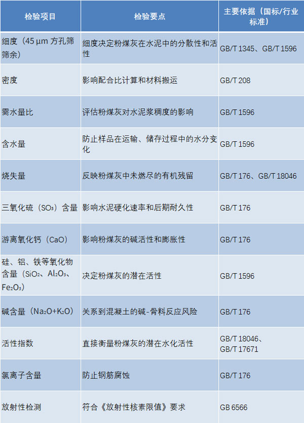 粉煤灰出厂检验项目