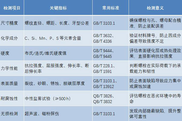 地脚螺栓检测结果