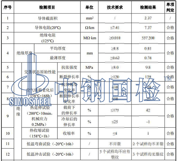 电缆检测项目结果