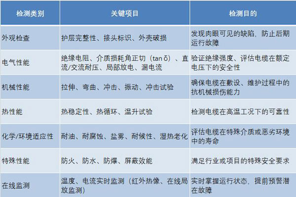 高压电缆检测项目