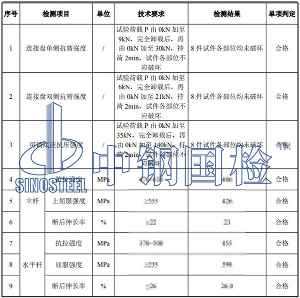 脚手架检测结果