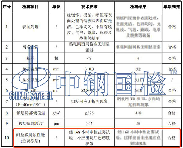 盐雾试验检测结果