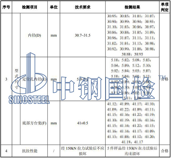 套管检测项目结果